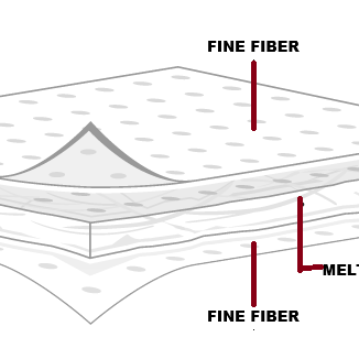 The Science Behind Absorbent Mats: How They Work